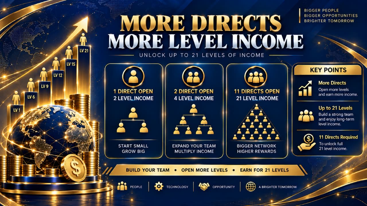 Level Unlock Qualifications
